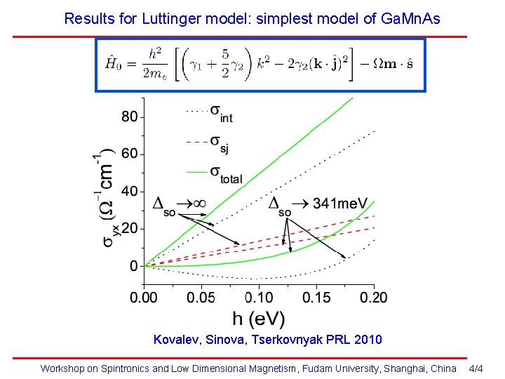Results for Luttinger model: simplest model of Ga. Mn. As Kovalev, Sinova, Tserkovnyak PRL