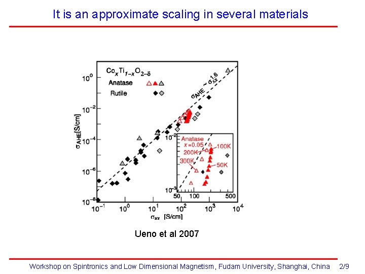 It is an approximate scaling in several materials Ueno et al 2007 Workshop on