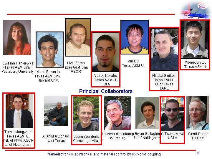 Liviu Zarbo Ewelina Hankiewicz Texas A&M Univ. (Texas A&M Univ. ) ASCR Würzburg University