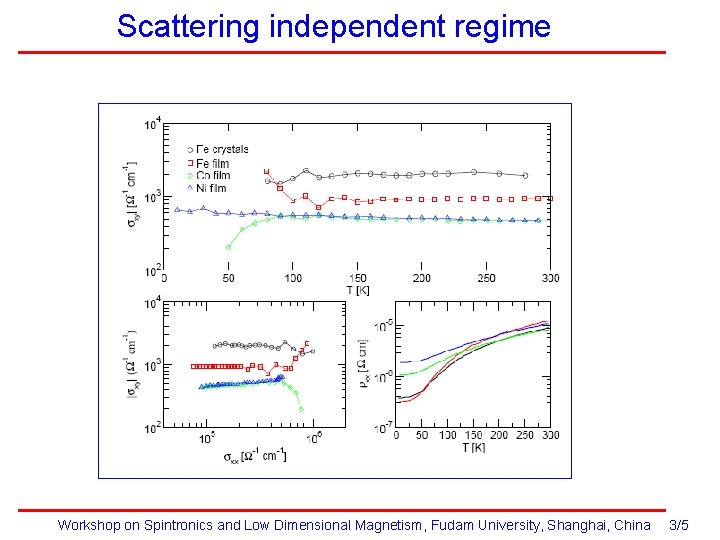 Scattering independent regime Workshop on Spintronics and Low Dimensional Magnetism, Fudam University, Shanghai, China