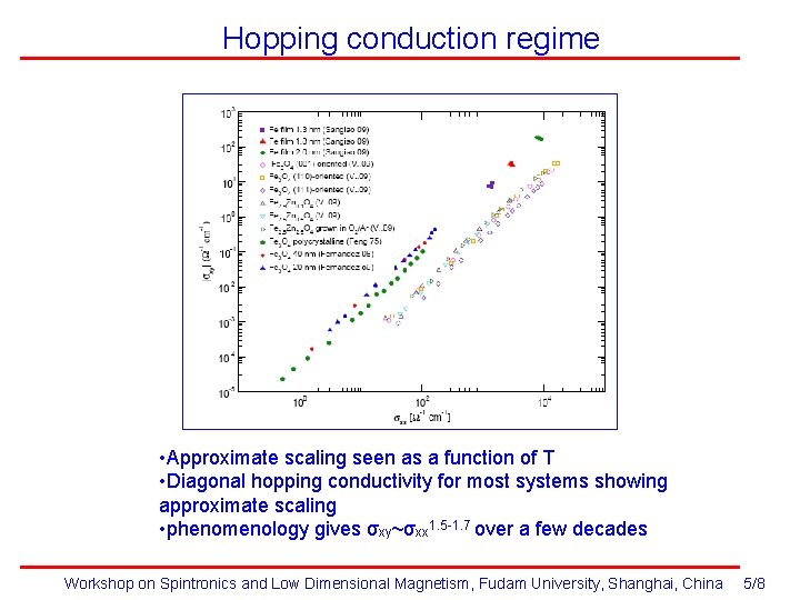 Hopping conduction regime • Approximate scaling seen as a function of T • Diagonal