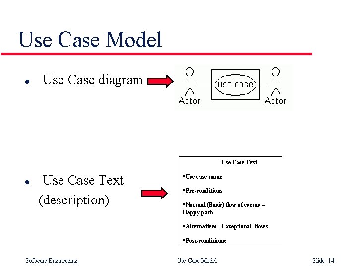 Use Case Model l Use Case diagram Use Case Text l Use Case Text Use Case Model l Use Case diagram Use Case Text l Use Case Text