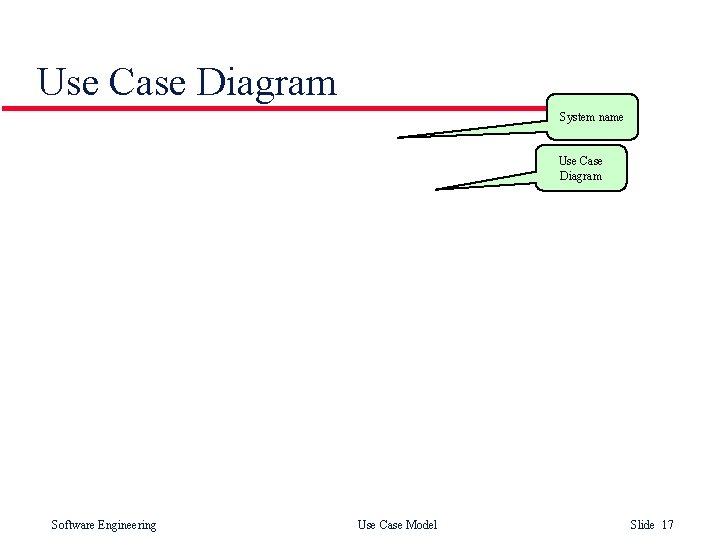 Use Case Diagram System name Use Case Diagram Software Engineering Use Case Model Slide Use Case Diagram System name Use Case Diagram Software Engineering Use Case Model Slide