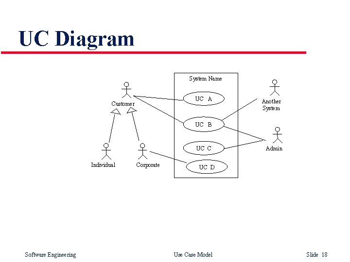 UC Diagram System Name UC A Customer Another System UC B UC C Individual UC Diagram System Name UC A Customer Another System UC B UC C Individual