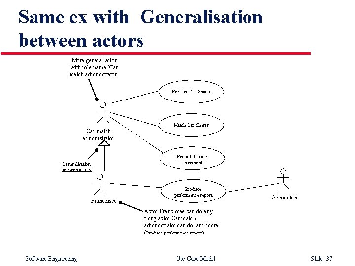 Same ex with Generalisation between actors More general actor with role name ‘Car match Same ex with Generalisation between actors More general actor with role name ‘Car match