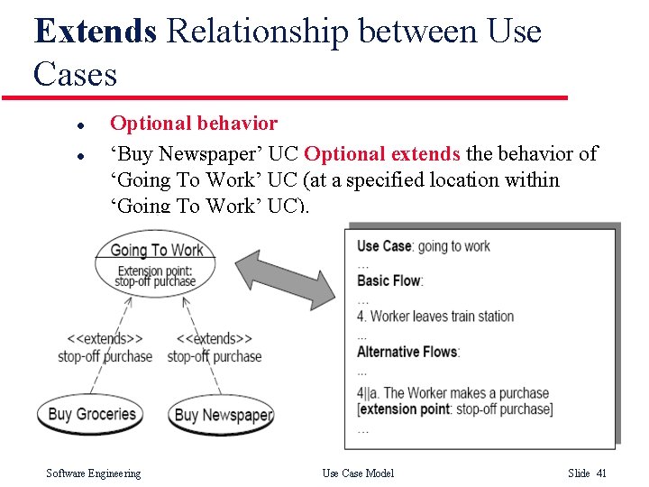 Extends Relationship between Use Cases l l Optional behavior ‘Buy Newspaper’ UC Optional extends Extends Relationship between Use Cases l l Optional behavior ‘Buy Newspaper’ UC Optional extends