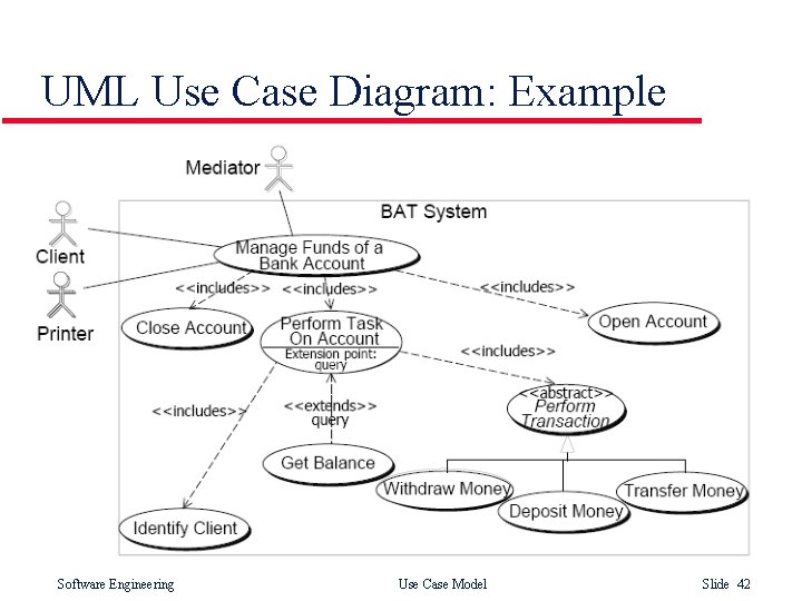UML Use Case Diagram: Example Software Engineering Use Case Model Slide 42 UML Use Case Diagram: Example Software Engineering Use Case Model Slide 42