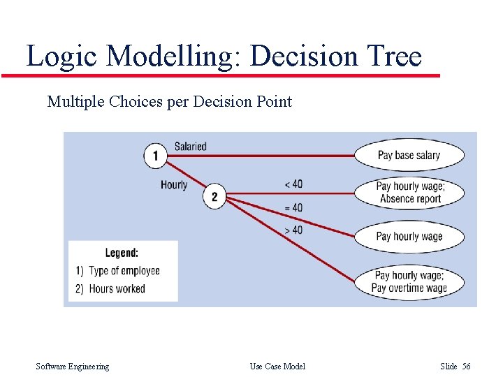 Logic Modelling: Decision Tree Multiple Choices per Decision Point Software Engineering Use Case Model Logic Modelling: Decision Tree Multiple Choices per Decision Point Software Engineering Use Case Model