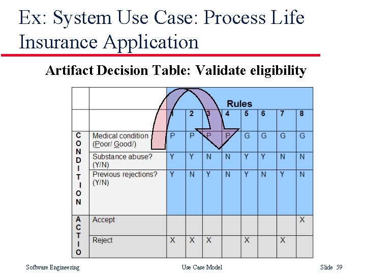 Ex: System Use Case: Process Life Insurance Application Artifact Decision Table: Validate eligibility Software Ex: System Use Case: Process Life Insurance Application Artifact Decision Table: Validate eligibility Software