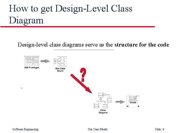 How to get Design-Level Class Diagram Design-level class diagrams serve as the structure for How to get Design-Level Class Diagram Design-level class diagrams serve as the structure for