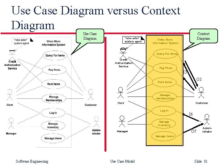 Use Case Diagram versus Context Diagram Use Case Diagram "robo-actor" system agent Context Diagram Use Case Diagram versus Context Diagram Use Case Diagram "robo-actor" system agent Context Diagram
