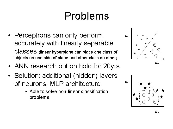 Problems • Perceptrons can only perform accurately with linearly separable classes (linear hyperplane can