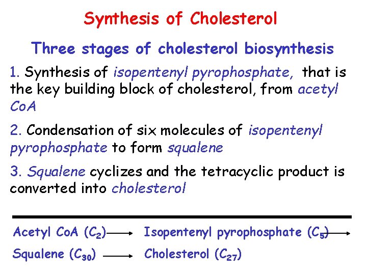 Synthesis of Cholesterol Three stages of cholesterol biosynthesis 1. Synthesis of isopentenyl pyrophosphate, that