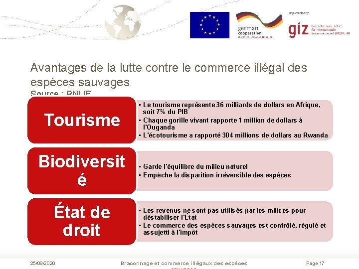 Avantages de la lutte contre le commerce illégal des espèces sauvages Source : PNUE