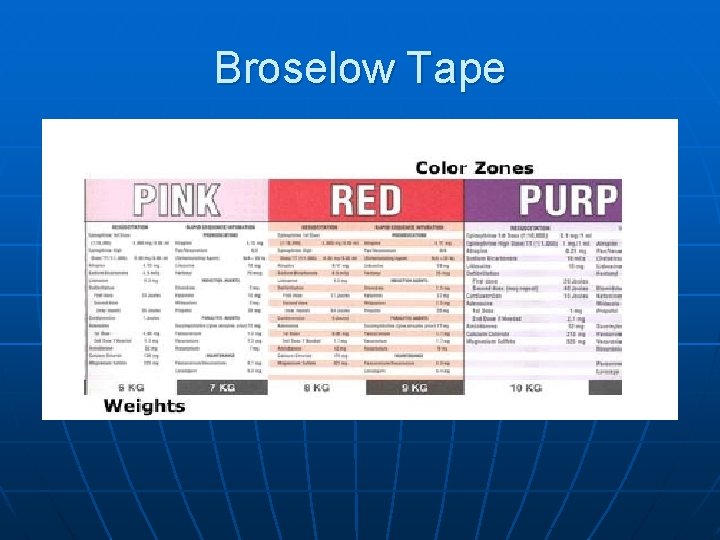 Broselow Tape 