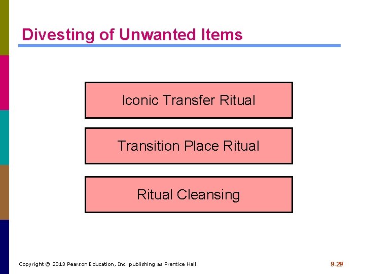 Divesting of Unwanted Items Iconic Transfer Ritual Transition Place Ritual Cleansing Copyright © 2013