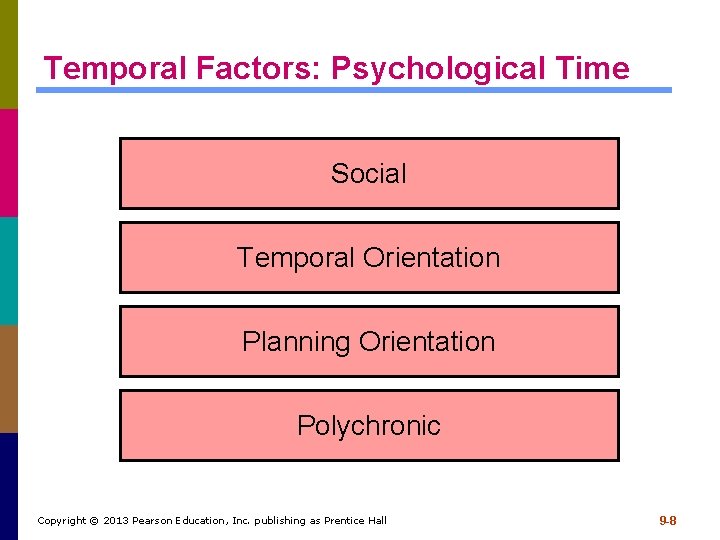 Temporal Factors: Psychological Time Social Temporal Orientation Planning Orientation Polychronic Copyright © 2013 Pearson