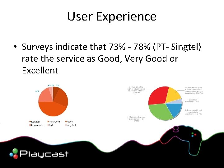 User Experience • Surveys indicate that 73% - 78% (PT- Singtel) rate the service