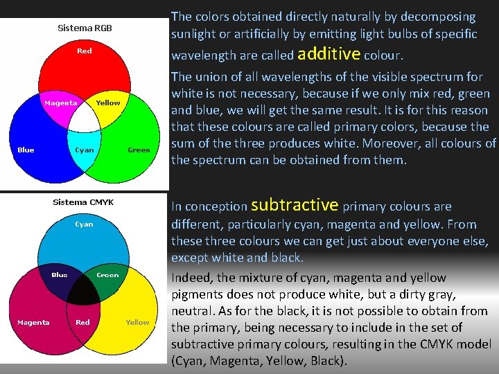 The colors obtained directly naturally by decomposing sunlight or artificially by emitting light bulbs