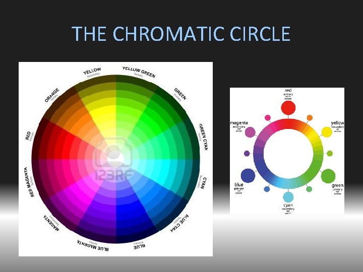 THE CHROMATIC CIRCLE 