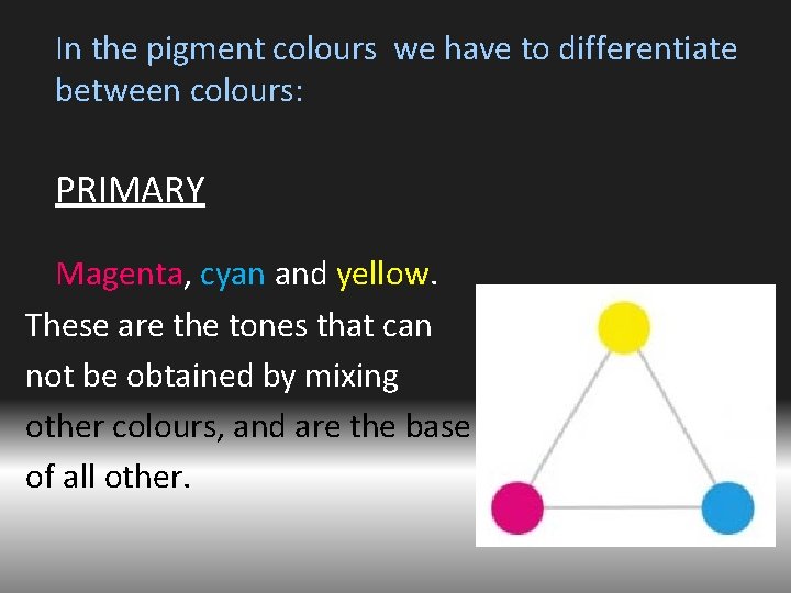 In the pigment colours we have to differentiate between colours: PRIMARY Magenta, cyan and
