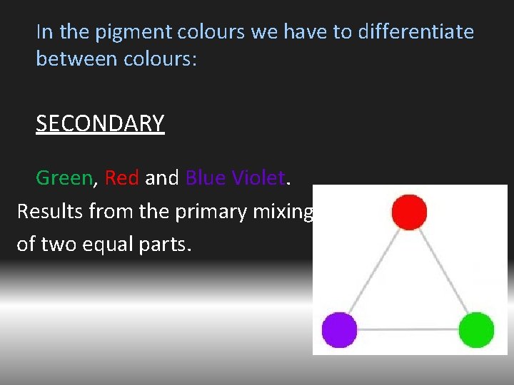 In the pigment colours we have to differentiate between colours: SECONDARY Green, Red and