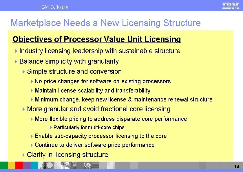 IBM Software Marketplace Needs a New Licensing Structure Objectives of Processor Value Unit Licensing
