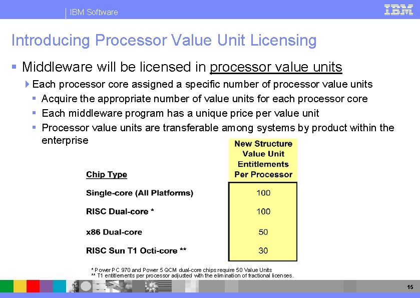 IBM Software Introducing Processor Value Unit Licensing § Middleware will be licensed in processor