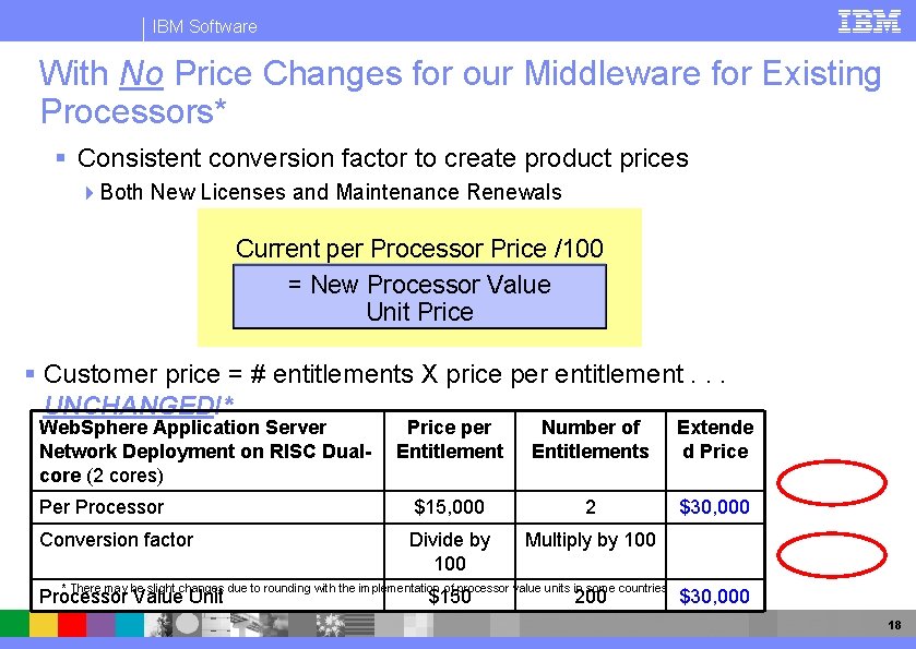 IBM Software With No Price Changes for our Middleware for Existing Processors* § Consistent