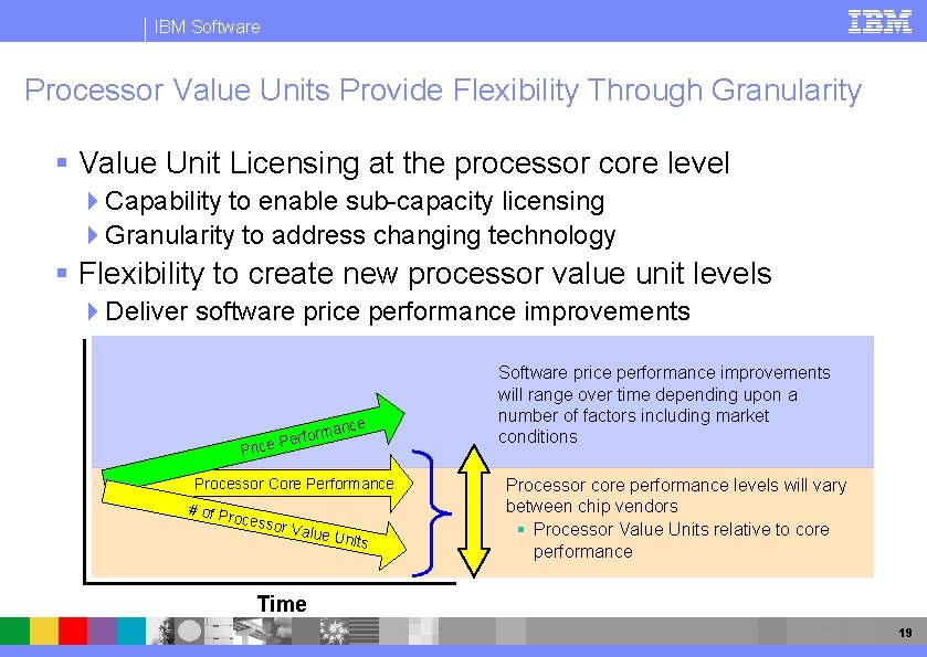 IBM Software Processor Value Units Provide Flexibility Through Granularity § Value Unit Licensing at