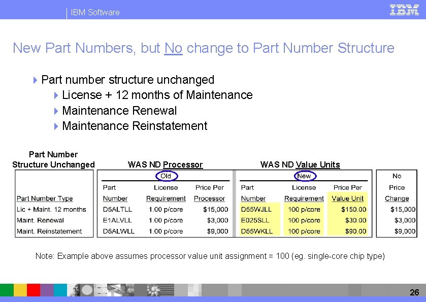 IBM Software New Part Numbers, but No change to Part Number Structure 4 Part