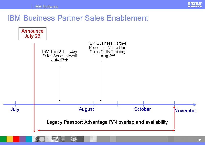 IBM Software IBM Business Partner Sales Enablement Announce July 25 IBM Think!Thursday Sales Series