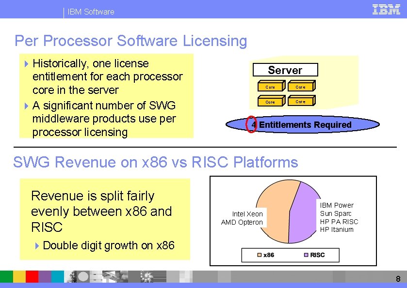 IBM Software Per Processor Software Licensing 4 Historically, one license entitlement for each processor