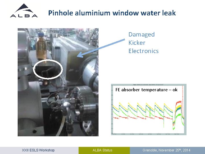 Pinhole aluminium window water leak Damaged Kicker Electronics FE absorber temperature – ok XXII