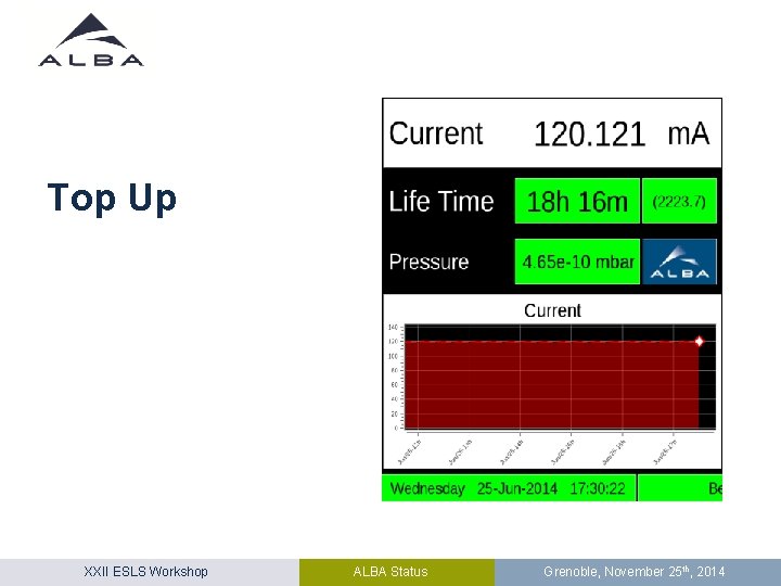 Top Up XXII ESLS Workshop ALBA Status Grenoble, November 25 th, 2014 