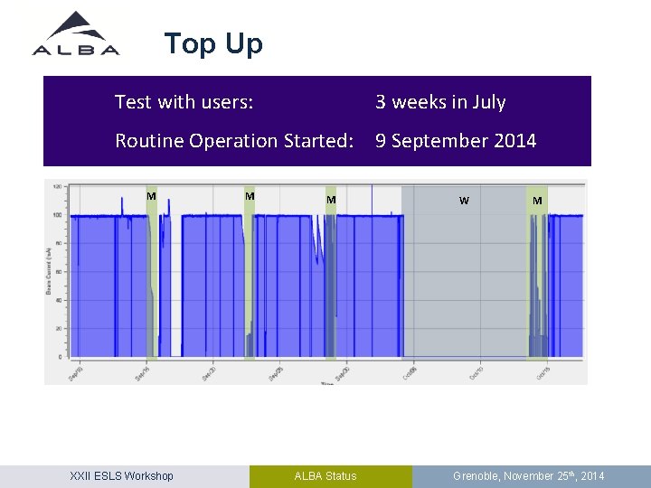 Top Up Test with users: 3 weeks in July Routine Operation Started: 9 September