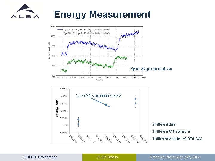 Energy Measurement Spin depolarization 2. 97813 ± 0. 00002 Ge. V 3 different days