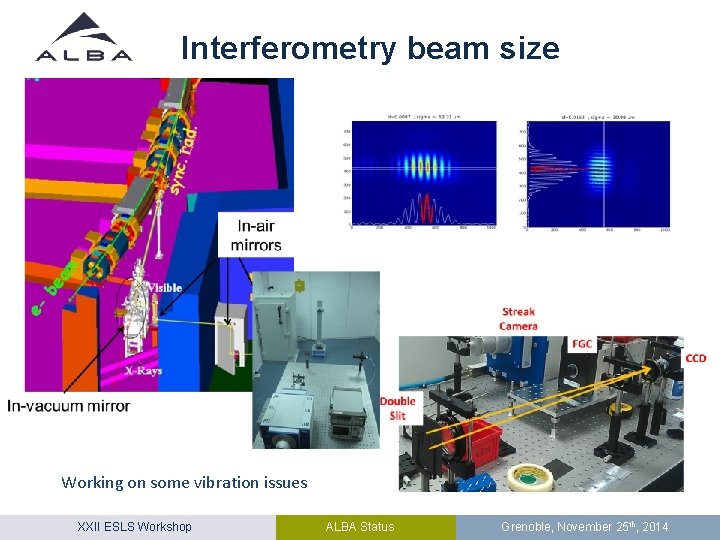 Interferometry beam size Working on some vibration issues XXII ESLS Workshop ALBA Status Grenoble,