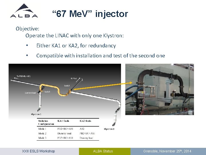 “ 67 Me. V” injector Objective: Operate the LINAC with only one Klystron: •