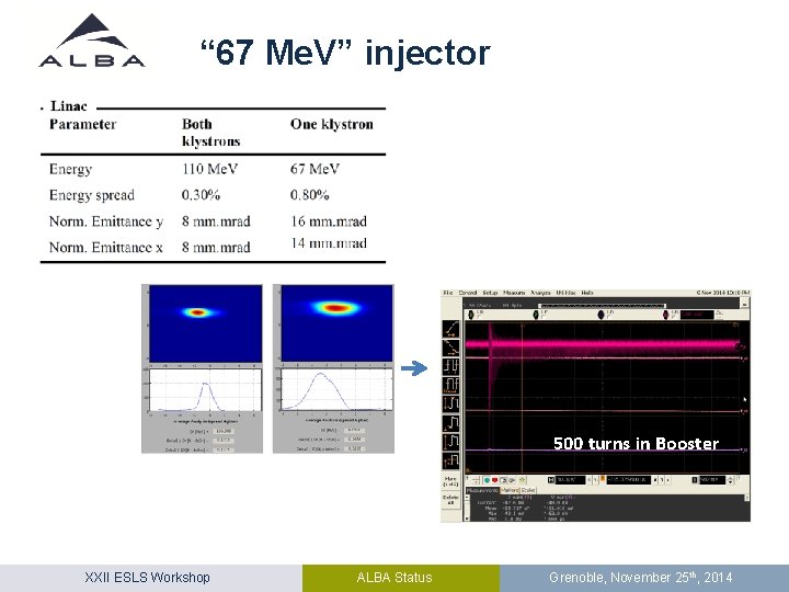 “ 67 Me. V” injector 500 turns in Booster XXII ESLS Workshop ALBA Status