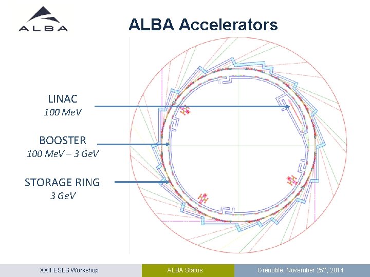 ALBA Accelerators LINAC 100 Me. V BOOSTER 100 Me. V – 3 Ge. V