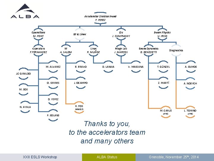 Accelerator Division Head F. PEREZ Operations M. PONT IDs J. CAMPMANY RF & Linac