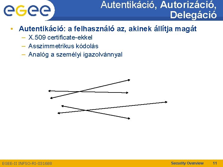 Autentikáció, Autentikáció Autorizáció, Delegáció • Autentikáció: a felhasználó az, akinek állítja magát – X.