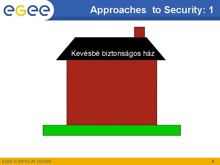 Approaches to Security: 1 Kevésbé biztonságos ház EGEE-II INFSO-RI-031688 5 