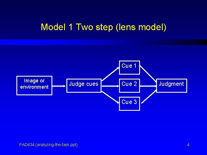 Model 1 Two step (lens model) Cue 1 Image or environment Judge cues Cue