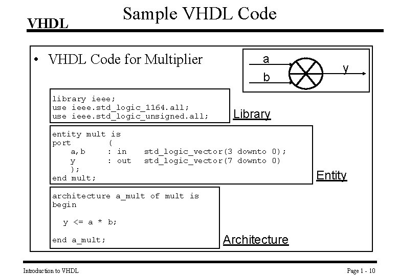 VHDL Sample VHDL Code • VHDL Code for Multiplier a b library ieee; use