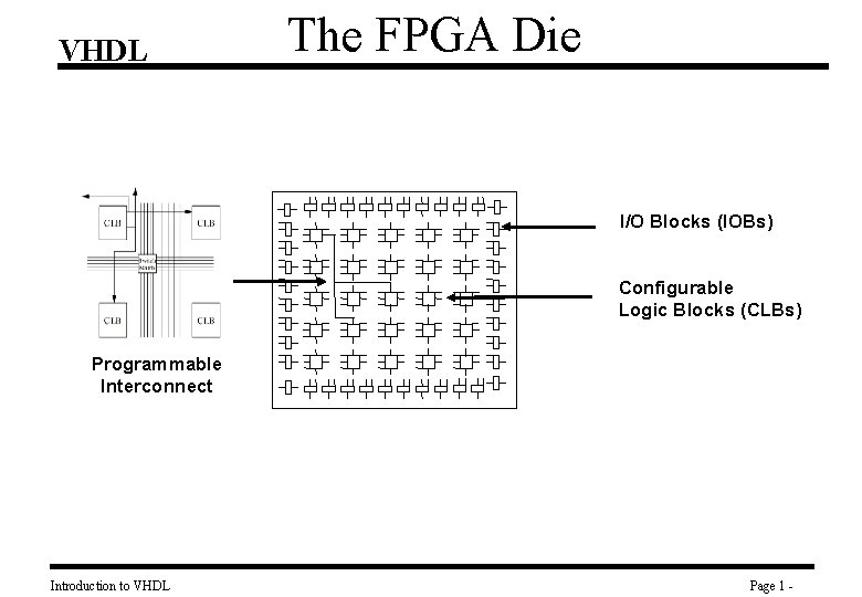 VHDL The FPGA Die I/O Blocks (IOBs) Configurable Logic Blocks (CLBs) Programmable Interconnect Introduction