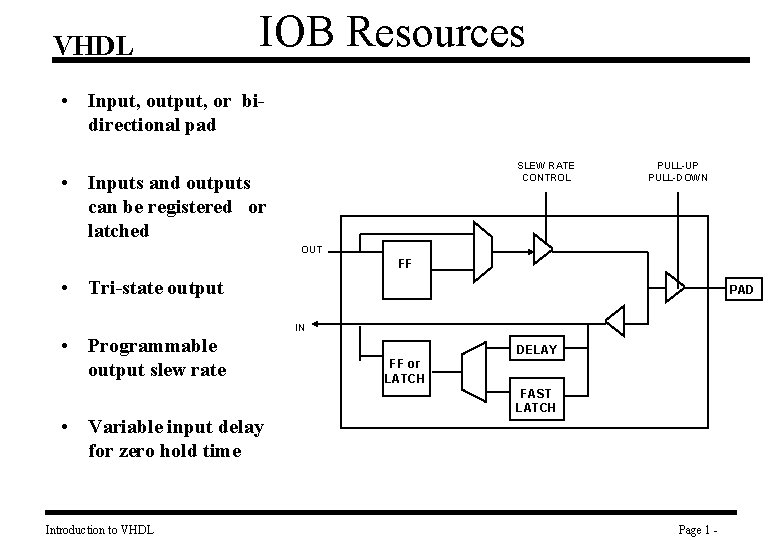 VHDL IOB Resources • Input, output, or bidirectional pad SLEW RATE CONTROL • Inputs
