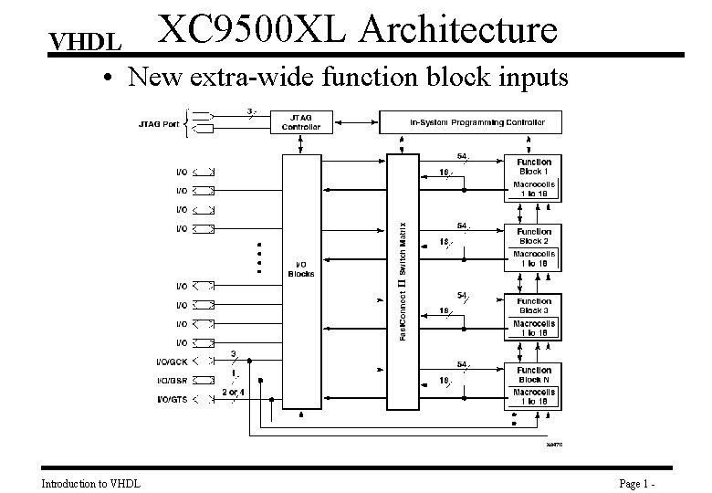 VHDL XC 9500 XL Architecture • New extra-wide function block inputs Introduction to VHDL