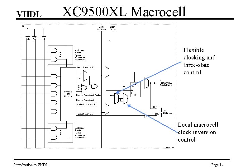 VHDL XC 9500 XL Macrocell Flexible clocking and three-state control Local macrocell clock inversion
